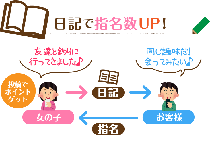 がんばるほどお給料UP