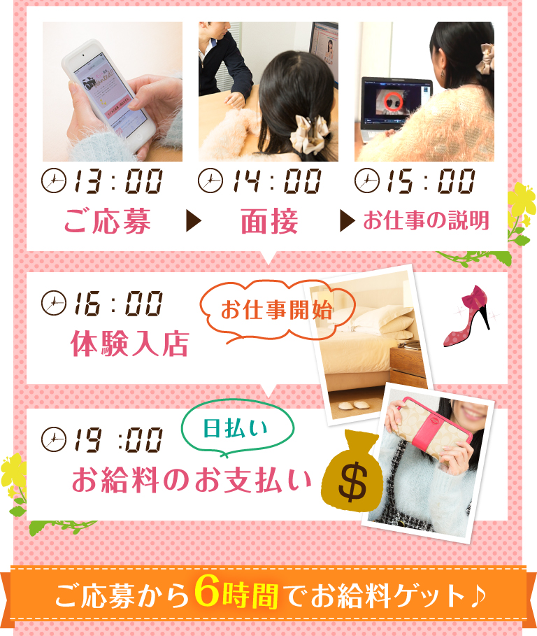 13時・ご応募→14時・面接→15時・お仕事の説明→16時・体験入店（お仕事開始）→19時・お給料のお支払（お仕事終了・お給料は日払いです。）＝ご応募から6時間でお給料ゲット♪