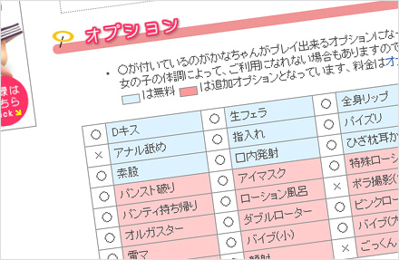 1、プレイ内容・お客様の身元が明確。NG設定もできます